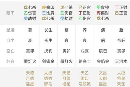 从八字排盘网站看人生运势起伏