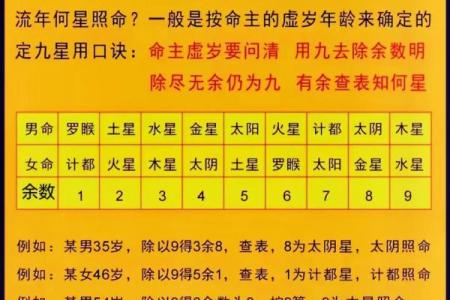 一柱命理揭秘：如何通过四柱八字解析个人命运与性格