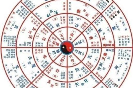 八字中的地势对命运的影响有多大
