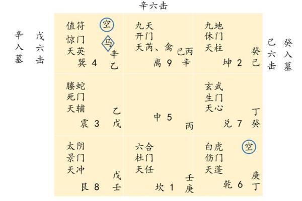 奇门排盘App使用指南：轻松解锁天时地利人和