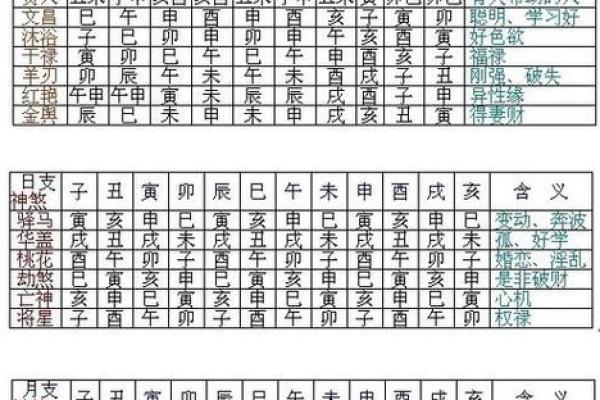 从生辰八字看你的婚姻吉凶与幸福趋势
