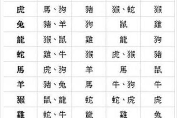 牛与鼠相配的婚姻：性格差异如何影响感情