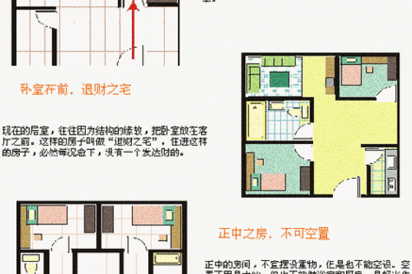 现代物业风水布局解析：如何让家居环境更和谐