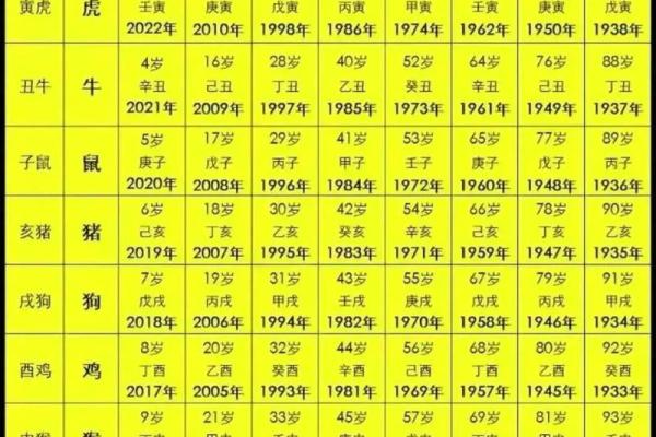 命运如何？这一年的出生年份解析