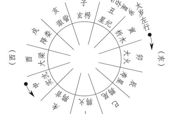 天干地支在日期选择中的应用与解析