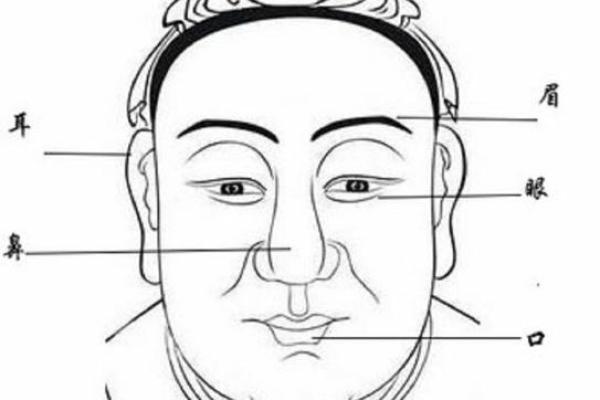 面相学中的大小眼问题及其调节技巧