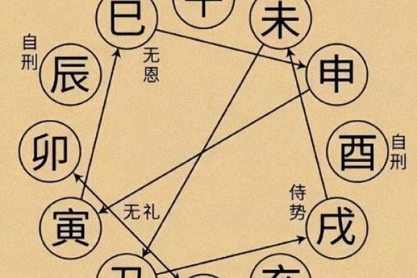 天干五行与命运解析：如何通过天干属性预测人生走向