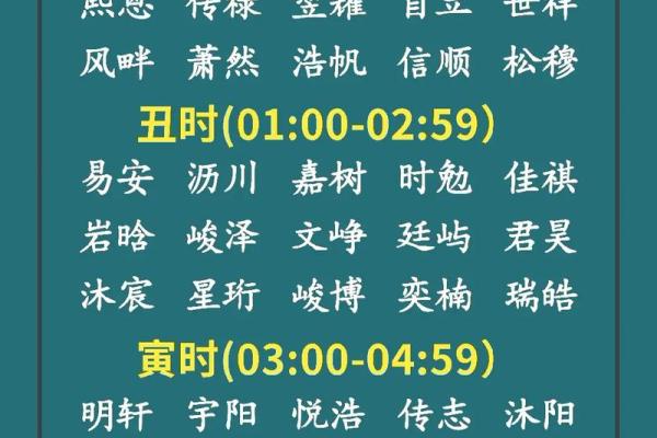 给狗年宝宝起名字的独特灵感与技巧