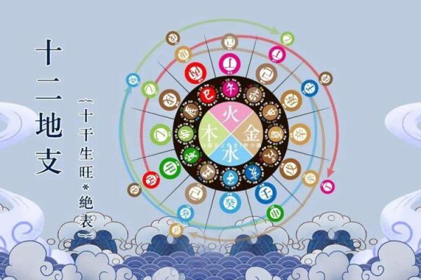 如何识别并防止八字运势被他人借用