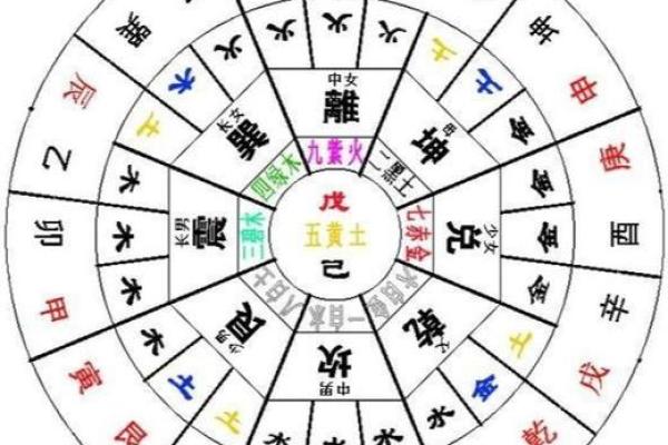阳宅风水学中如何布局财位提升运势