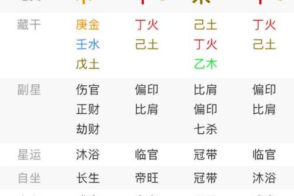生辰八字查询器帮你精准解析命运与运势