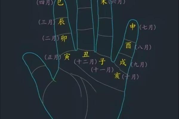 如何根据天干判断合适的月份