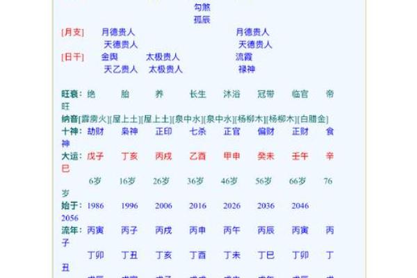 八字贵格的分类与识别方法解析