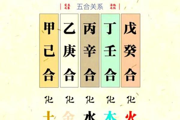 天干乙辛冲后的吉凶变化详解