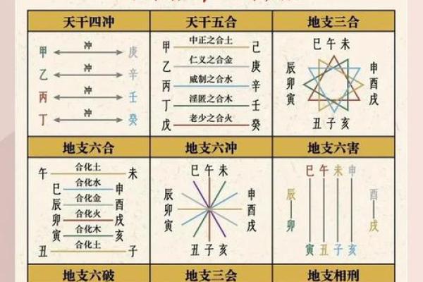 天干乙辛冲后的吉凶变化详解