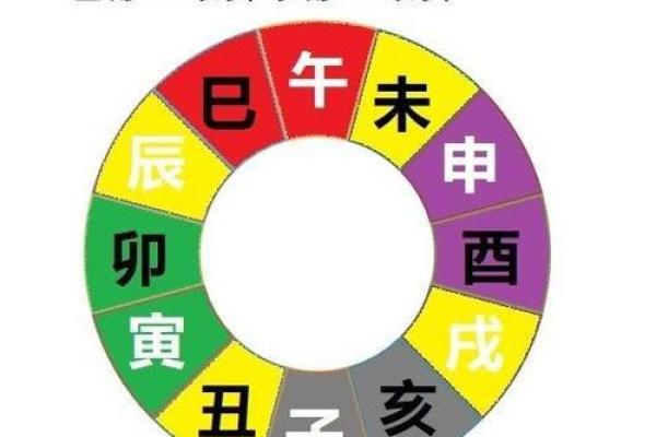 章字五行属性解析及其在命理中的重要性