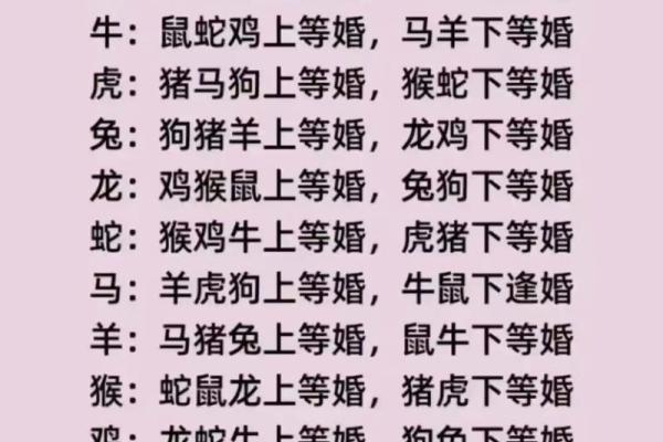 女狗男羊婚姻相配吗？从生肖角度解析配对优劣