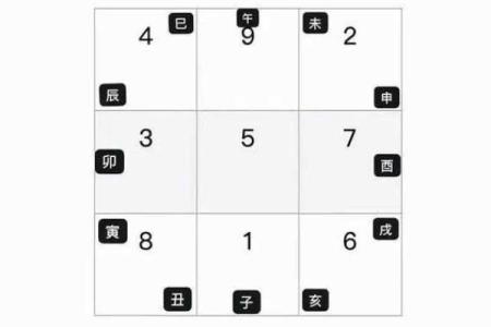 奇门排盘App使用指南：轻松解锁天时地利人和