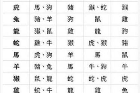 牛与鼠相配的婚姻：性格差异如何影响感情