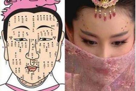 面相学中的大小眼问题及其调节技巧