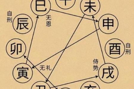 天干五行与命运解析：如何通过天干属性预测人生走向