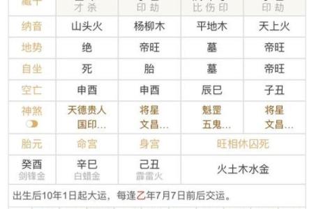 生辰八字查询器帮你精准解析命运与运势