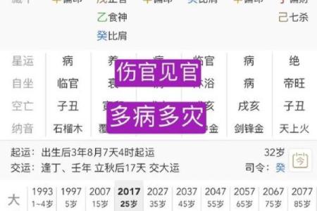 八字贵格的分类与识别方法解析