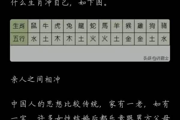 生辰八字与五行的关系及其解读技巧