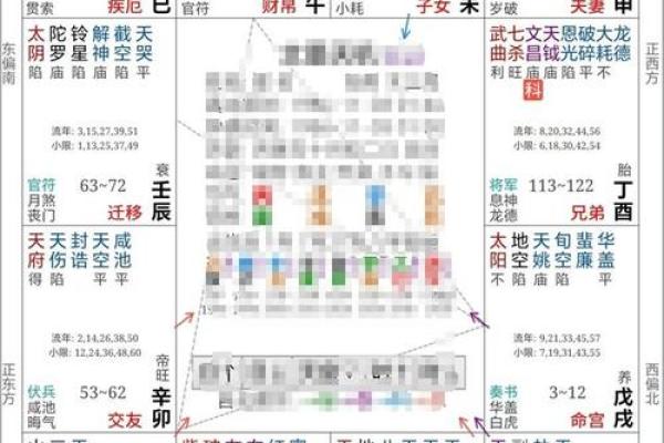 命理中的桃花劫解析：如何识别与应对感情危机
