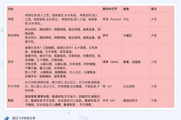 如何为姓唐的宝宝选一个寓意深远的名字