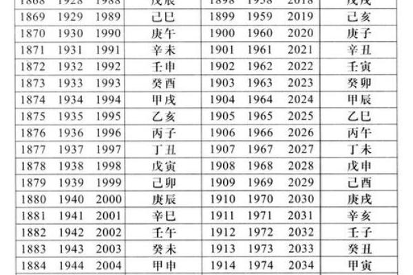 天干地支纪年法解析与应用指南