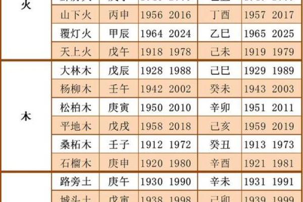 致字五行属什么解析及其命理影响