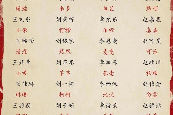 章姓男孩名字精选：打造富有意义与个性的名字