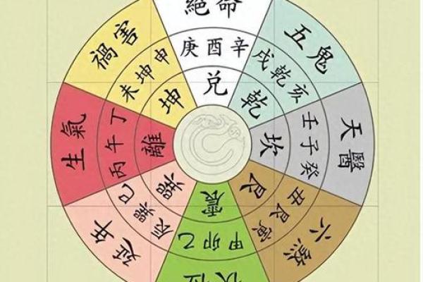 客厅卧室财位风水调整助力财运提升