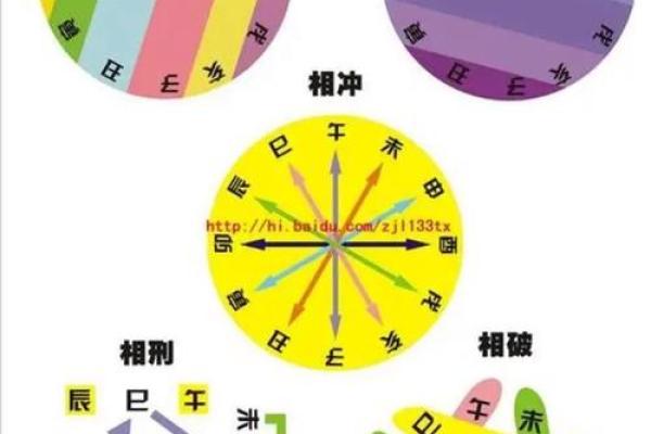 天干地支刑冲合害图的奥秘与命理解析