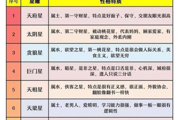 紫薇命盘解读：如何通过紫薇命盘了解你的命运轨迹