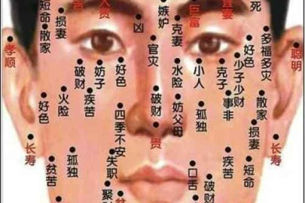 痣相学中的女性面部痣与命运的深层联系