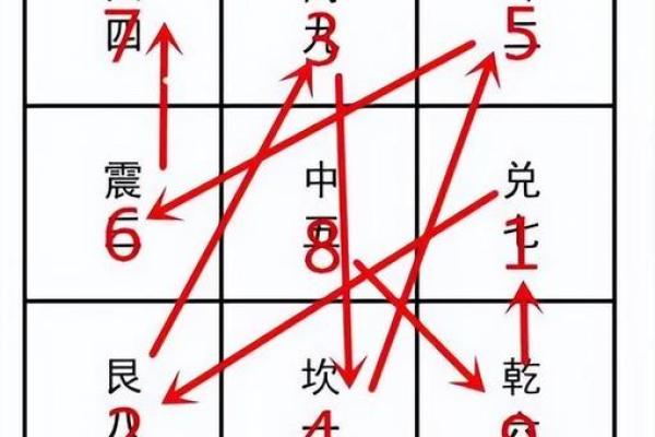 掌握飞星排盘：如何通过运势图预测未来趋势