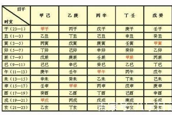 排盘系统如何帮助你更好地理解自我