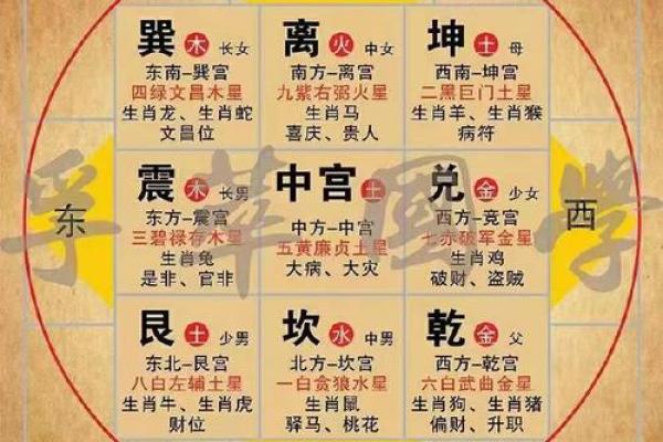 免费八字婚姻预测：命理角度帮你预见幸福与挑战