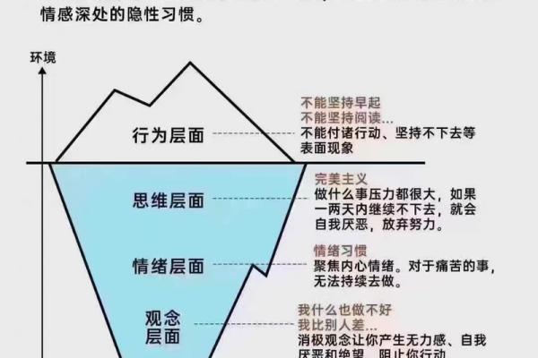 如何通过四柱排盘系统提升自我认知与人生决策