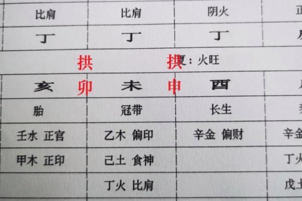 八字推算的基本方法与技巧解析