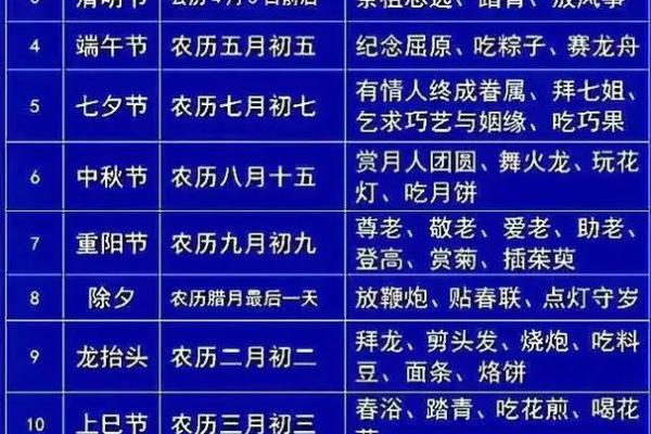 如何庆祝中国传统节日