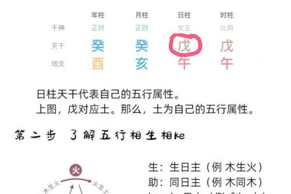 五行理论如何影响音乐创作与演奏