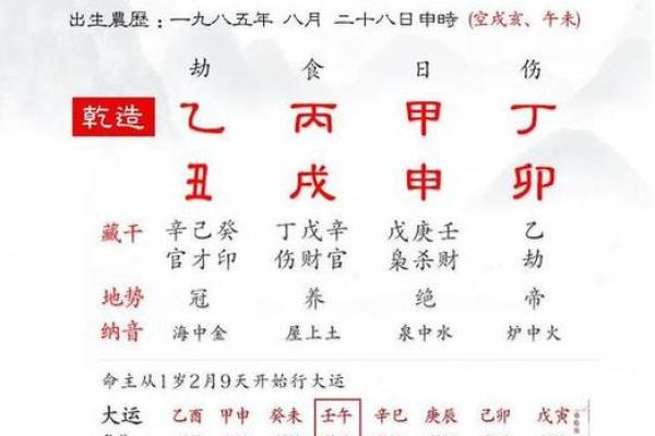 八字排盘解析：如何通过命盘揭示个人命运走势
