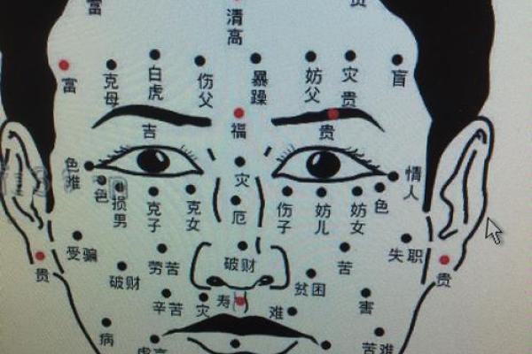 女痣面相解析：从面部痣相看你的命运和性格特征