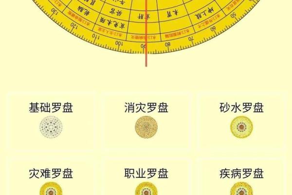 财位罗盘摆放禁忌与风水师的建议