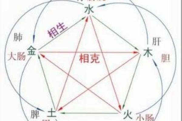 沂字的五行属性解析与意义探讨