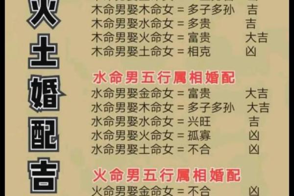 水命火命的五行解释与命理特点分析
