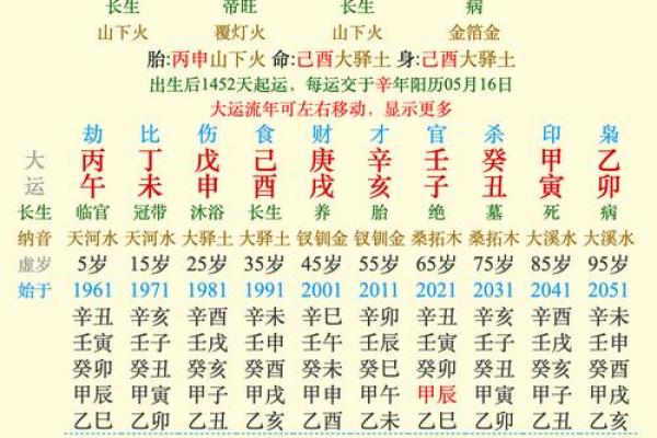 水命火命的五行解释与命理特点分析